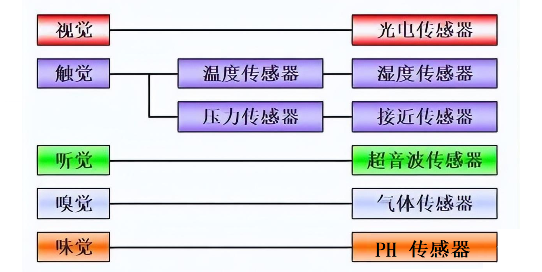 温度传感器