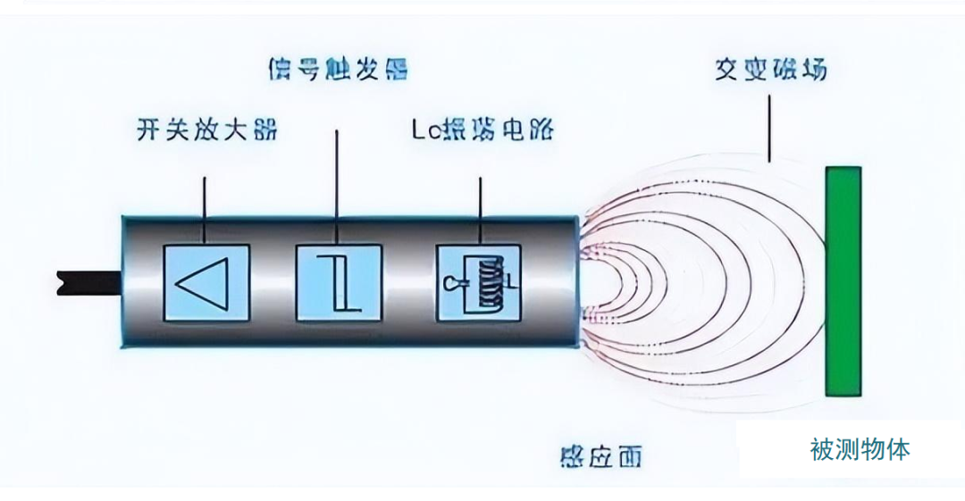 温度传感器