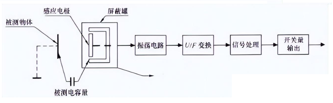 温度传感器