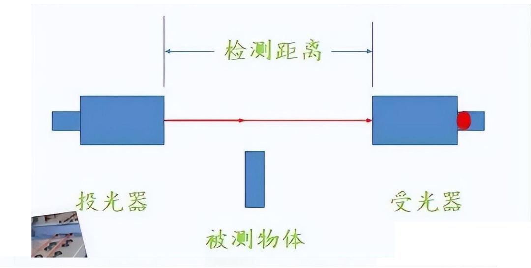 温度传感器