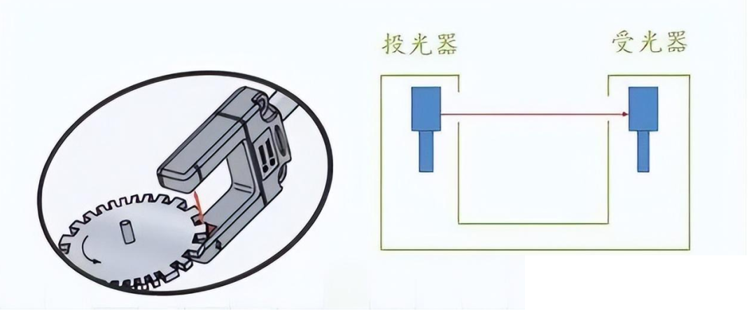 温度传感器