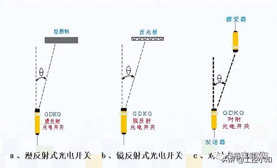 温度传感器