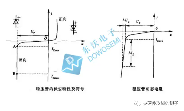 稳压管