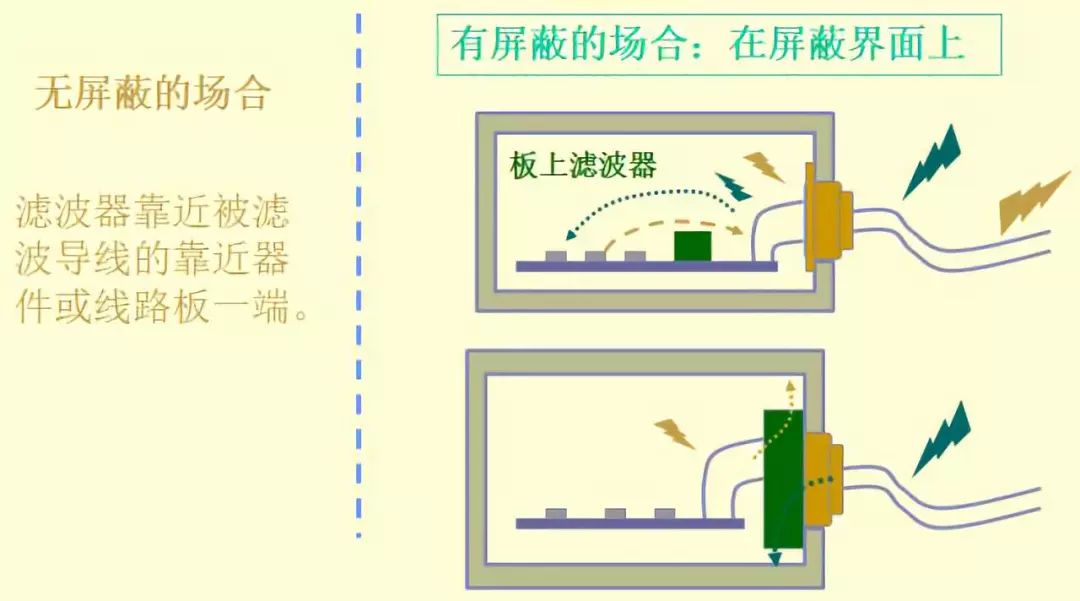 网络