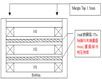 网络