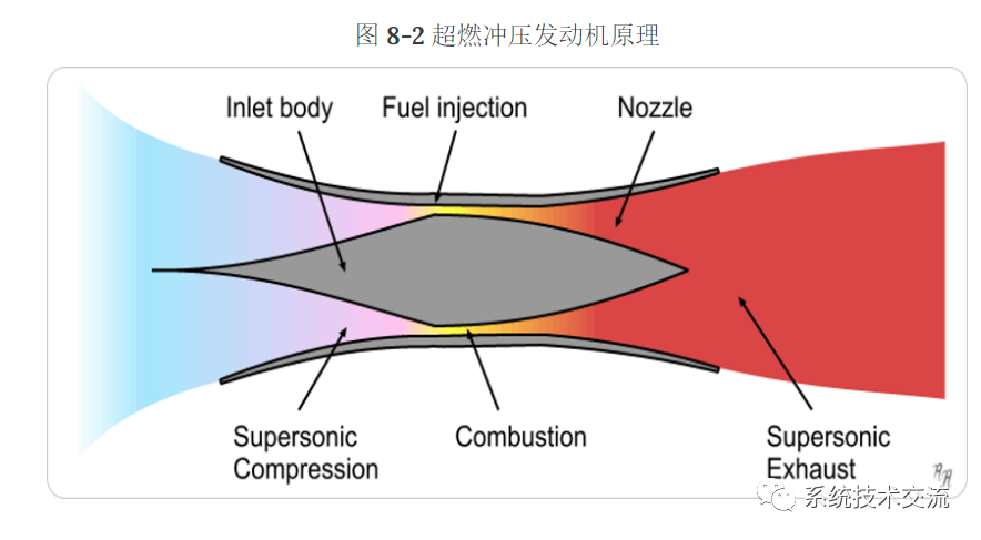 人工智能