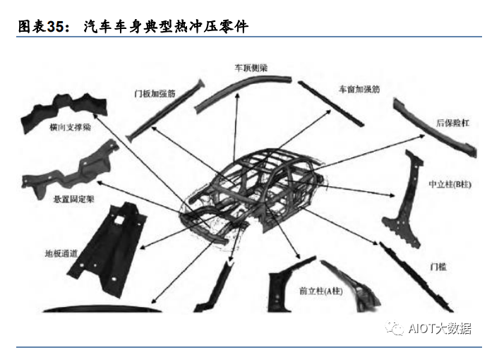 新材料