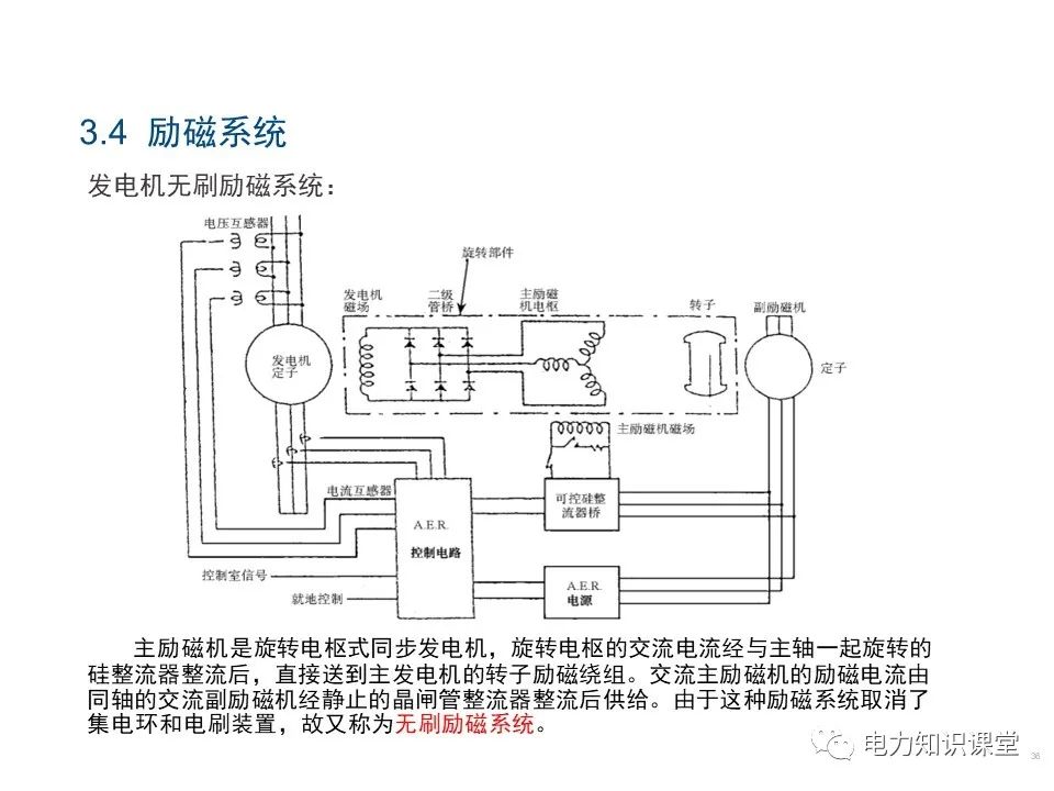 电磁感应