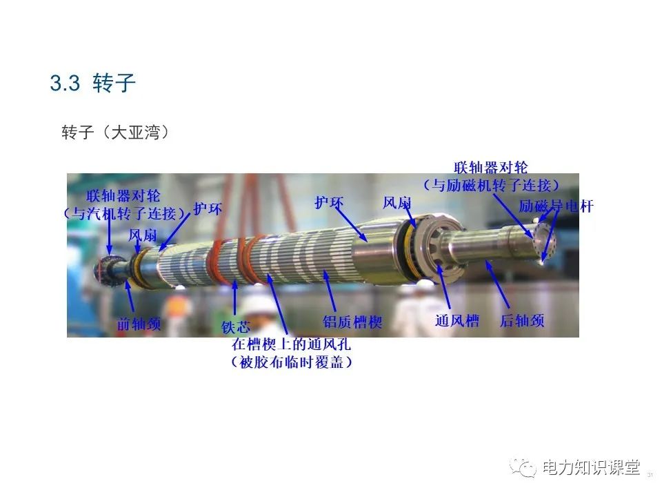 电磁感应