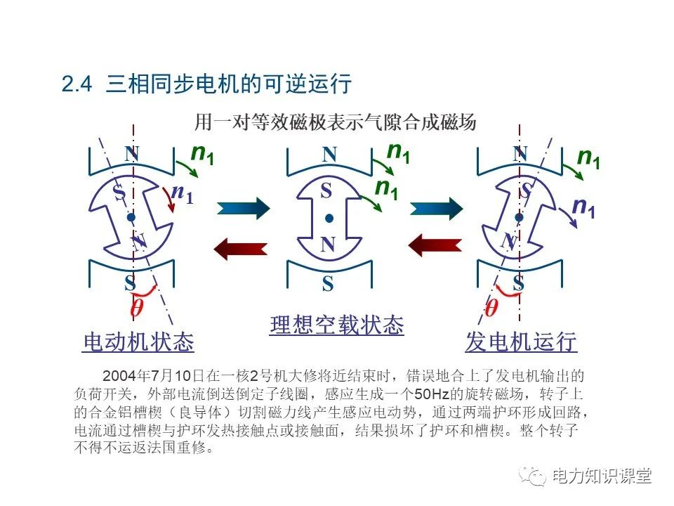 电磁感应