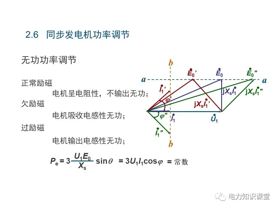 电磁感应