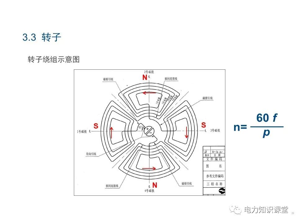 电磁感应