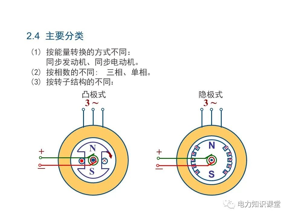 电磁感应