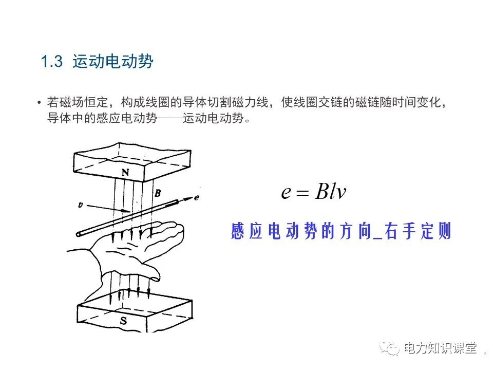 电磁感应