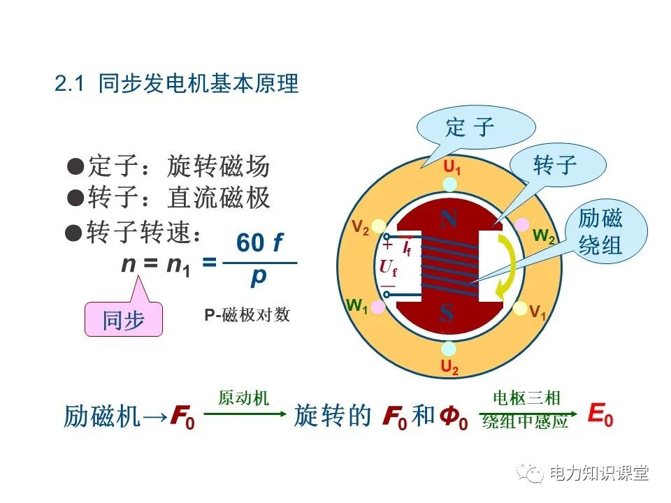 电磁感应