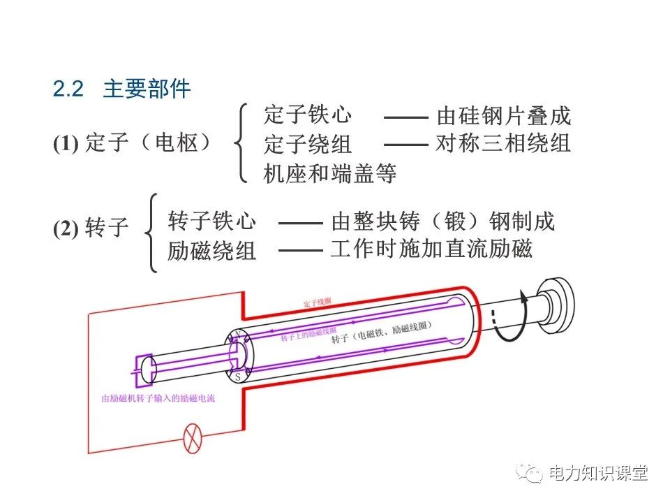 电磁感应