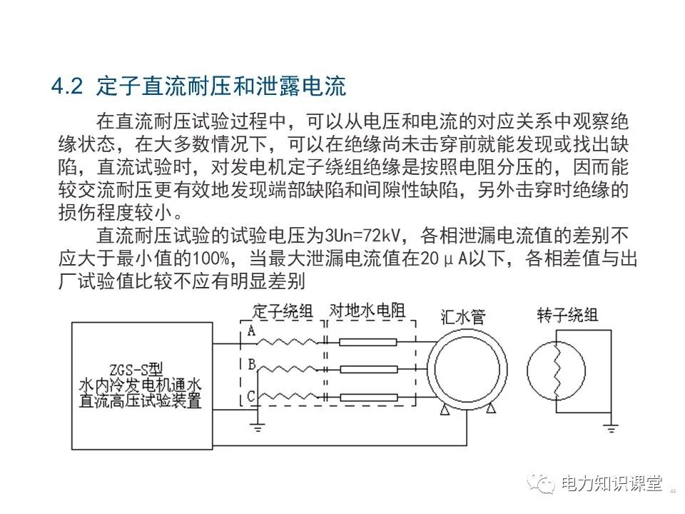 电磁感应