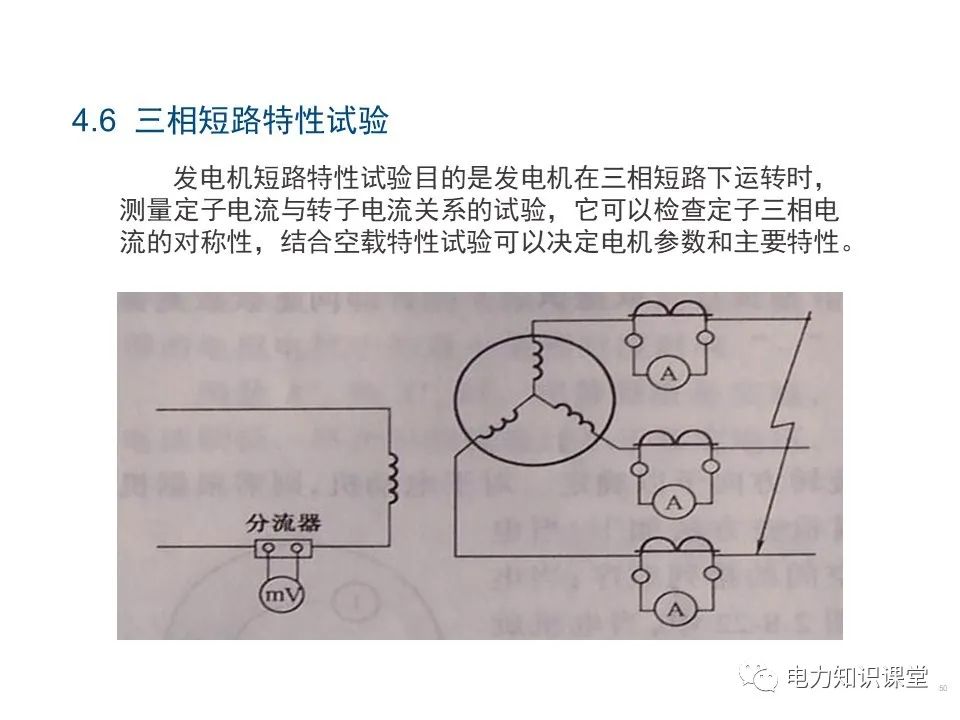 电磁感应