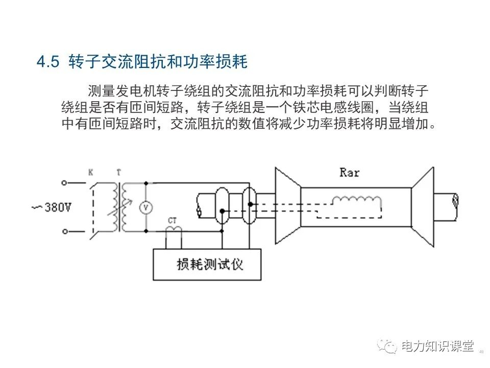 电磁感应