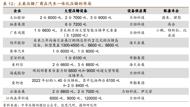 新材料