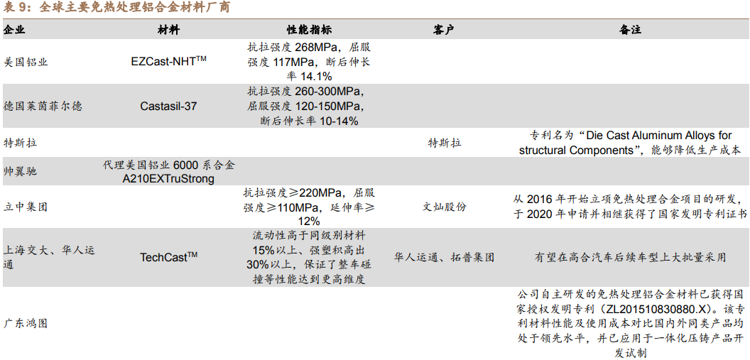 新材料