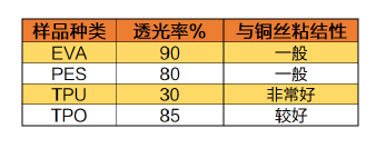 金属电极