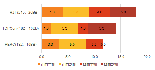 金属电极