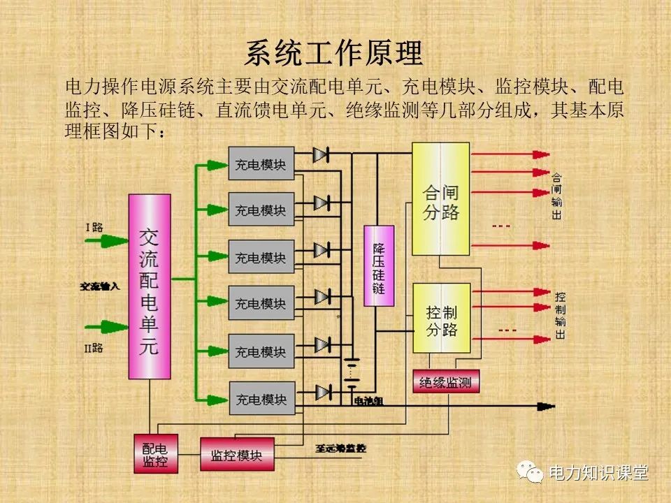 直流电源系统