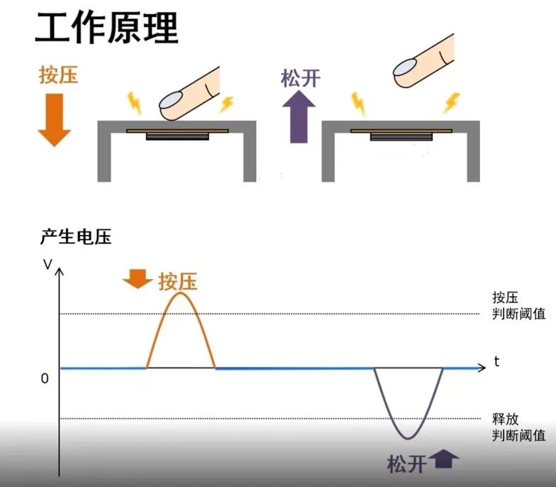 物联网