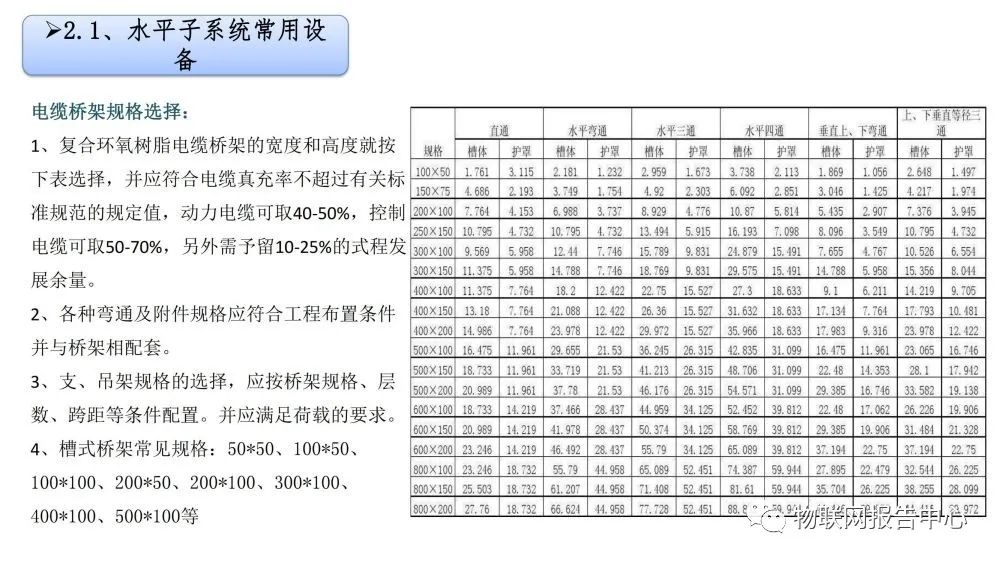 弱电系统