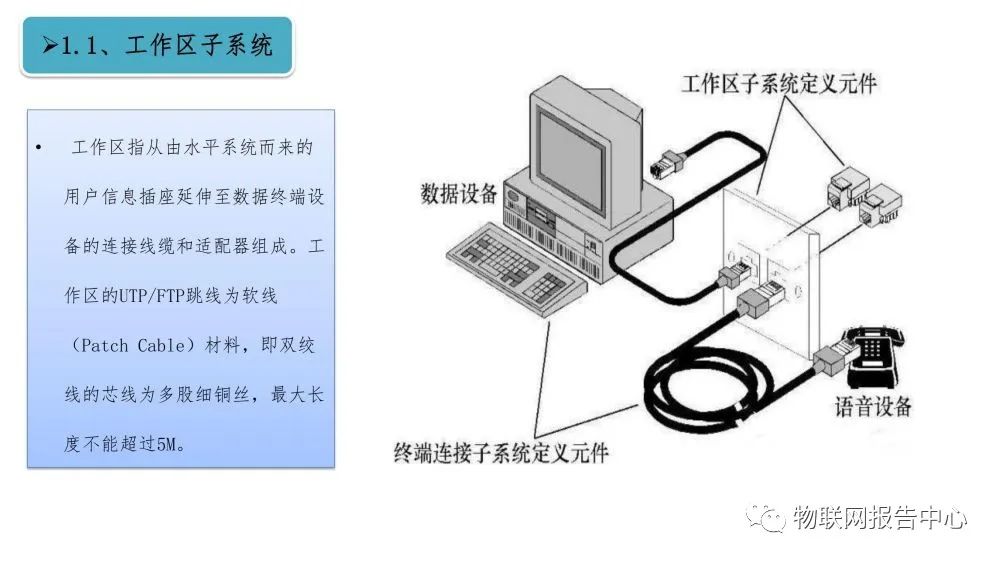 弱电系统