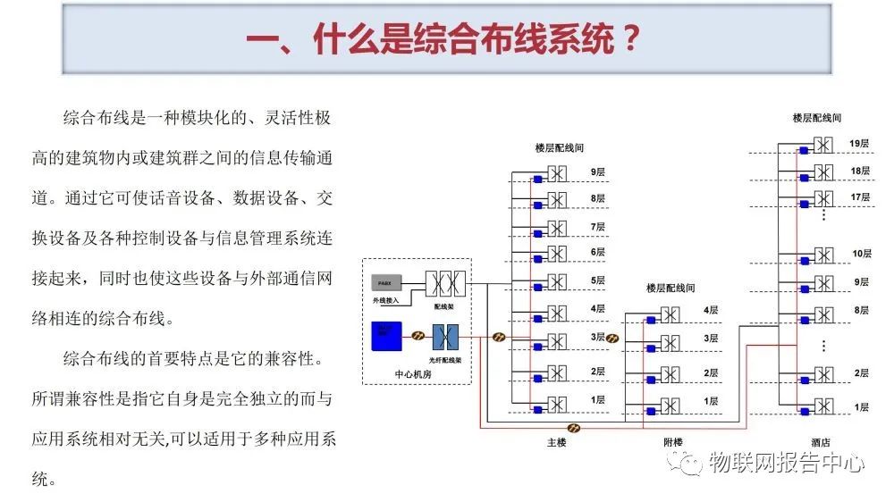 弱电系统