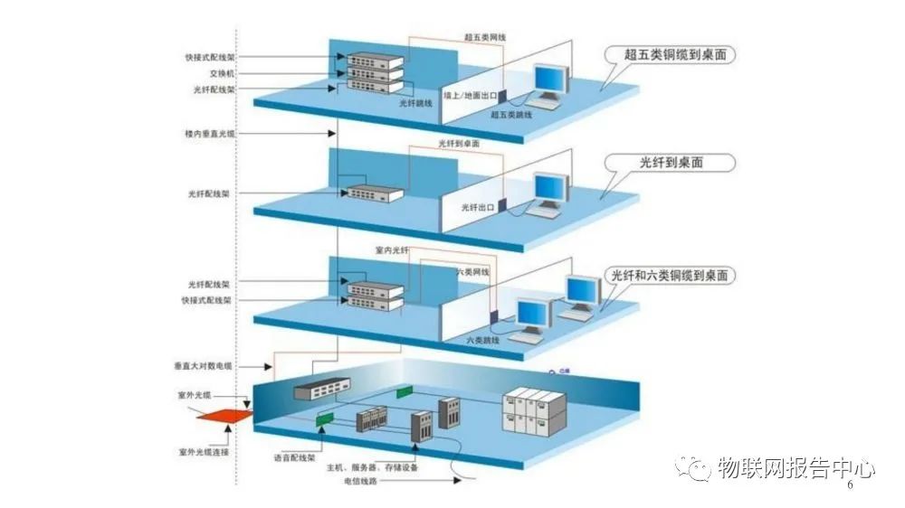 弱电系统