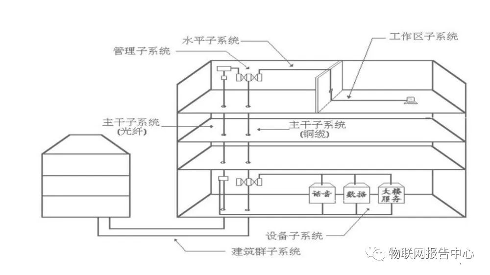 弱电系统