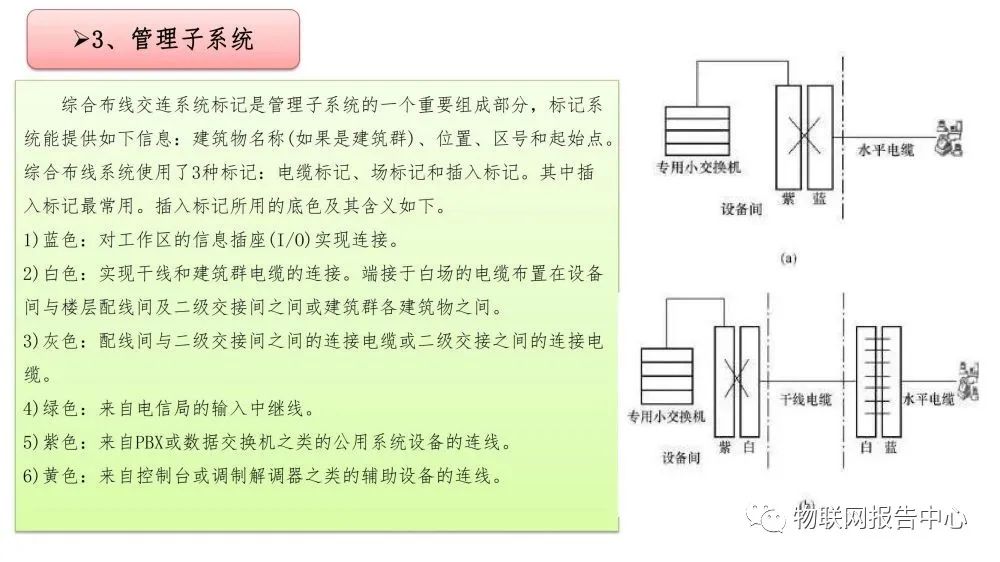 弱电系统