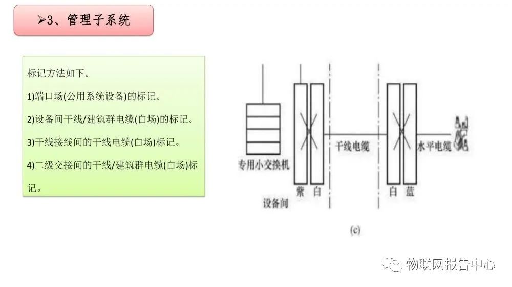 弱电系统