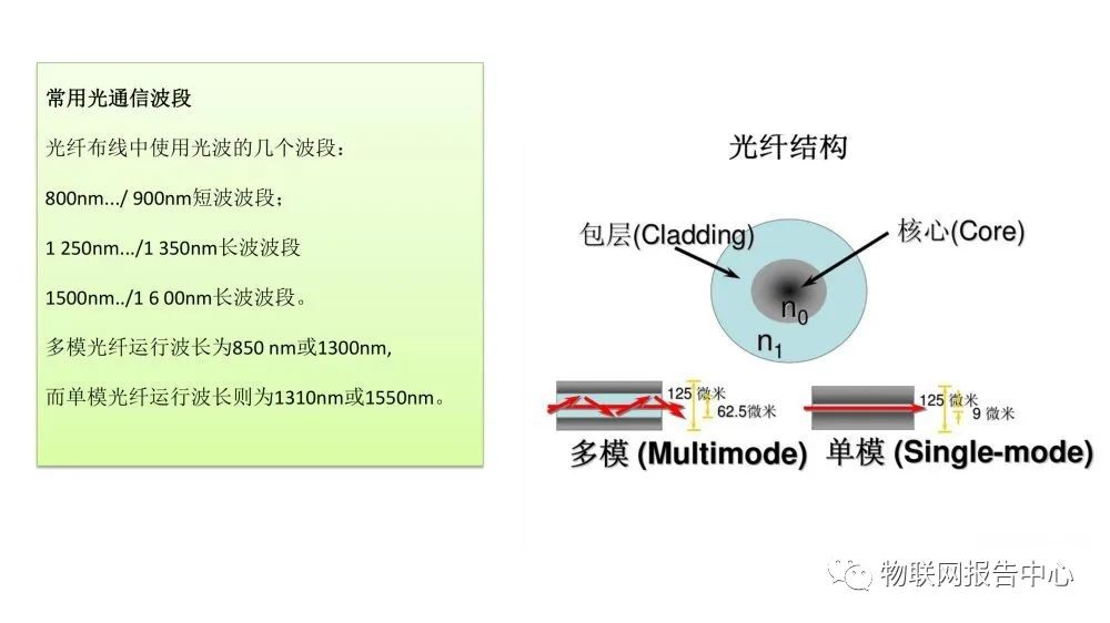 弱电系统