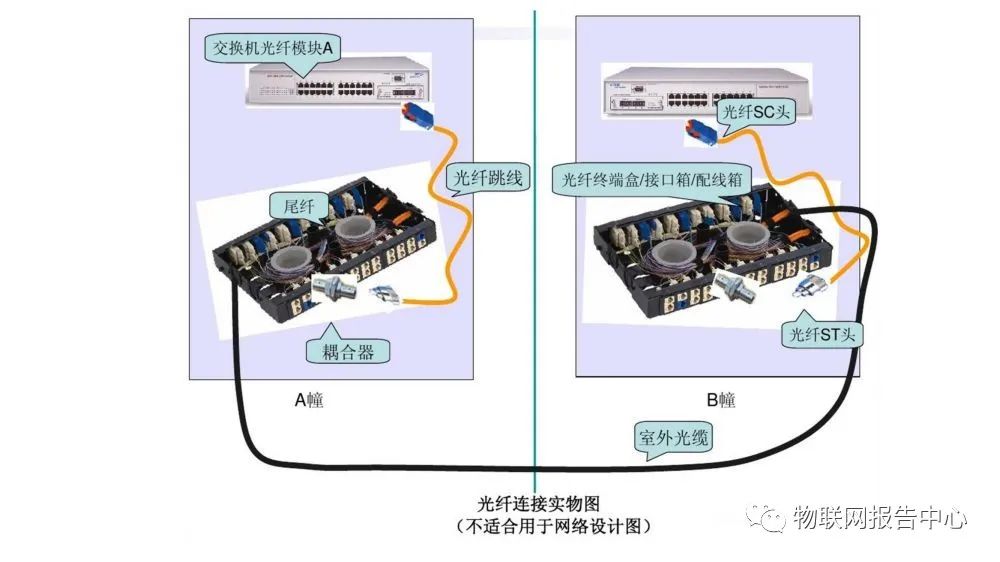 弱电系统