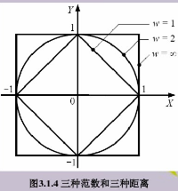 图像处理器