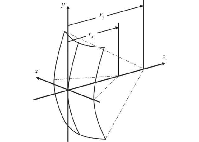 折反式变形光学系统设计