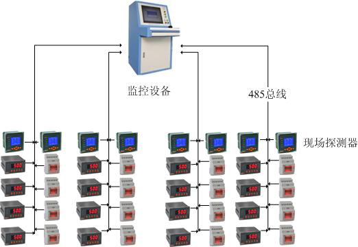 <b class='flag-5'>Acrel</b>-6000電氣火災(zāi)<b class='flag-5'>監(jiān)控</b><b class='flag-5'>系統(tǒng)</b><b class='flag-5'>在</b>貴陽(yáng)國(guó)際<b class='flag-5'>金融中心</b>B區(qū)1-4樓的應(yīng)用