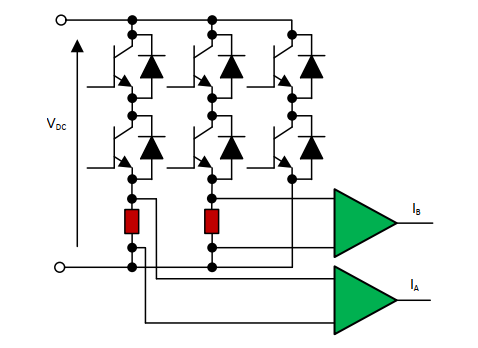 SVPWM