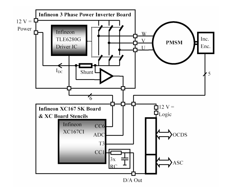 SVPWM