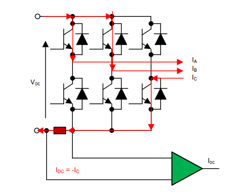 SVPWM