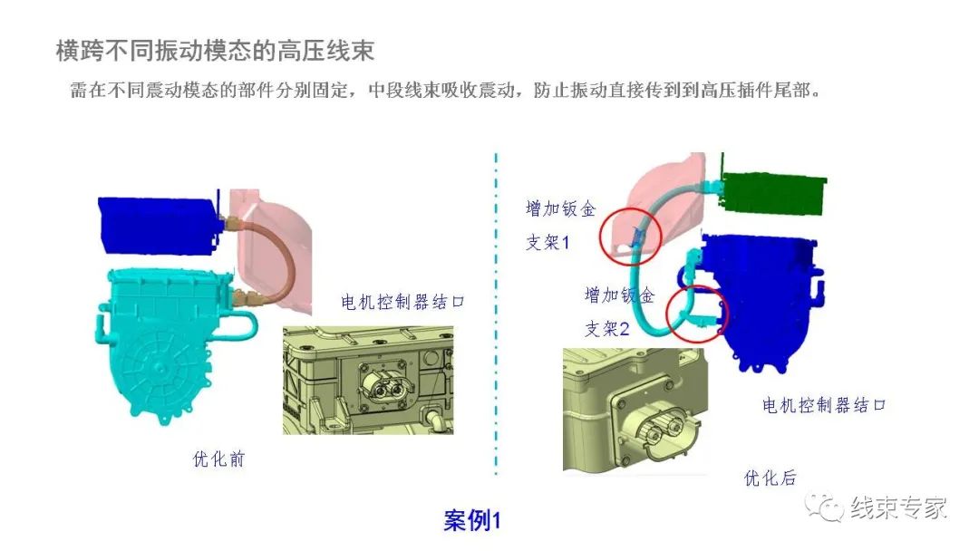 线束