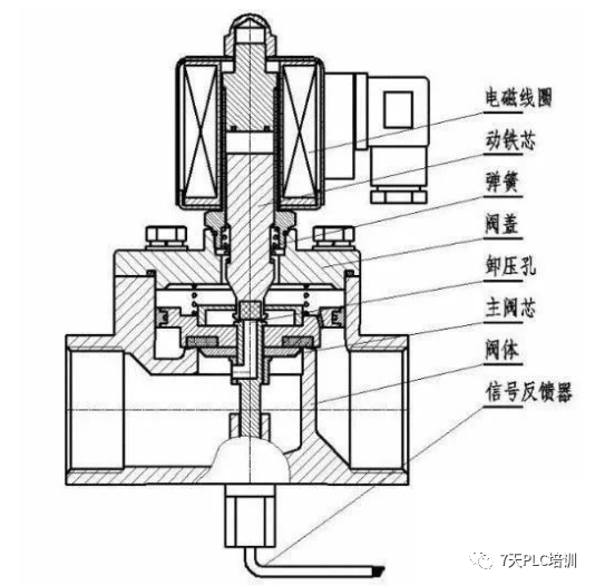 工业控制系统