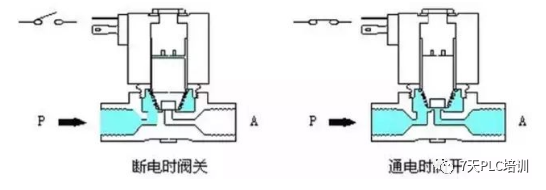 工业控制系统