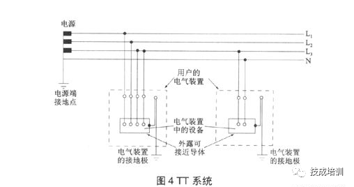 中性线