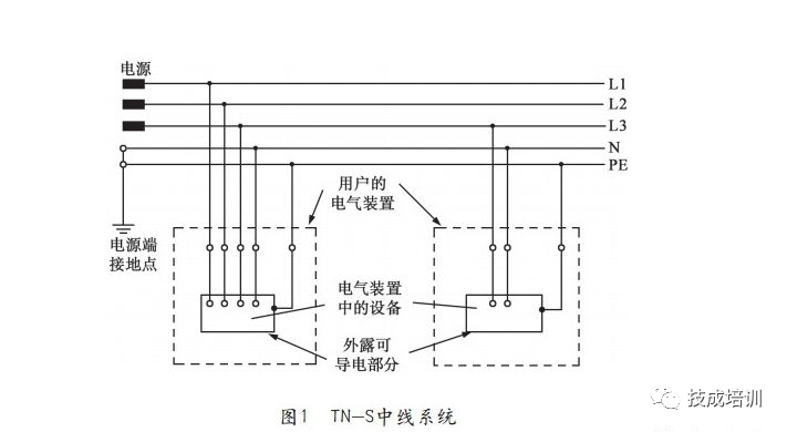 接地