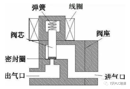 工业控制系统